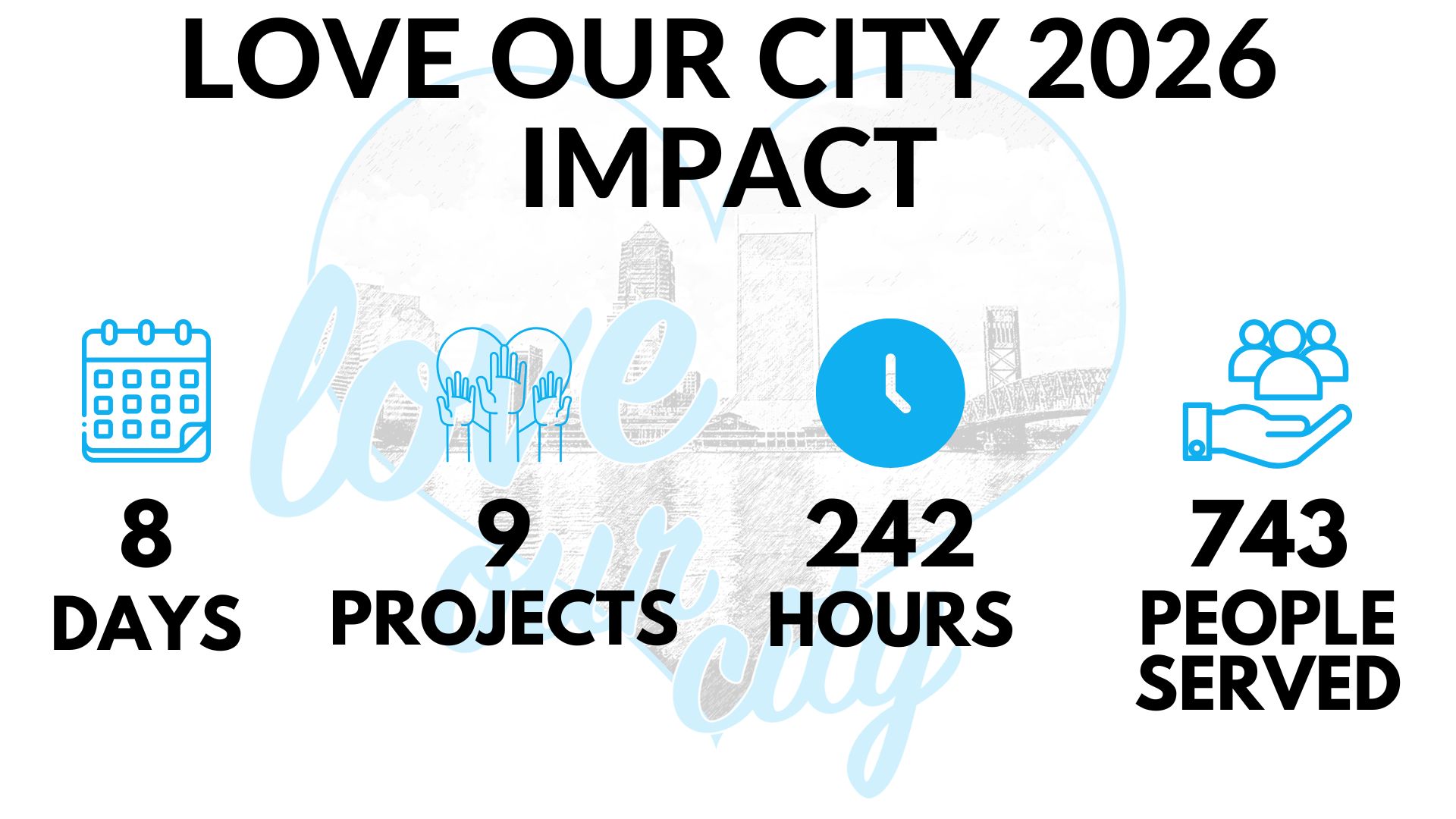 2026 Love Our City Impact